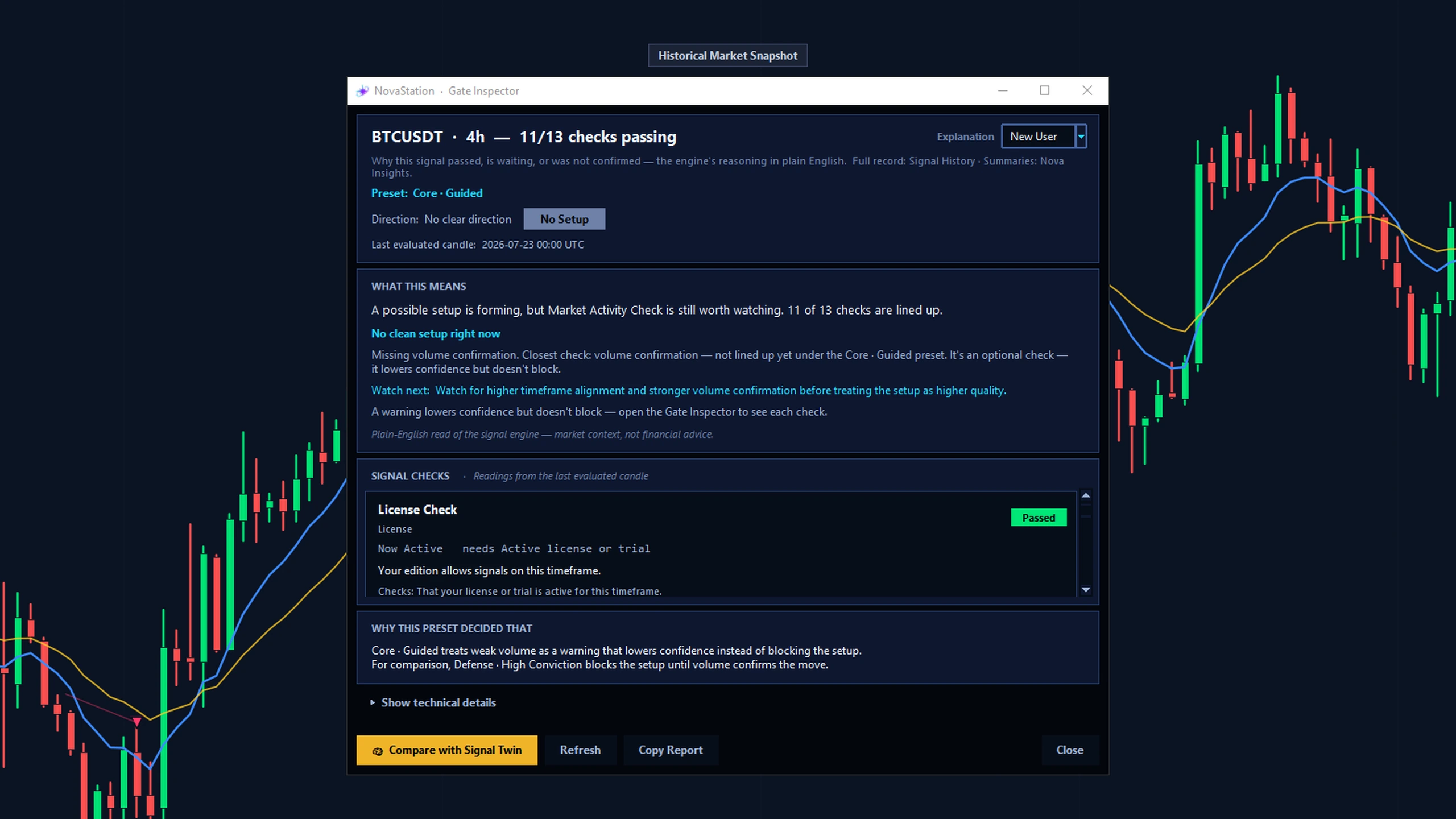 NovaStation's Gate Inspector over a recorded BTC/USDT 4h market snapshot: a plain-language list of the engine's entry conditions — trend, momentum, volume, closed-candle, multi-timeframe, cooldown, volatility and structure — in a genuine mixed state of passed, still-waiting and blocked checks, labeled 'Historical Market Snapshot'.