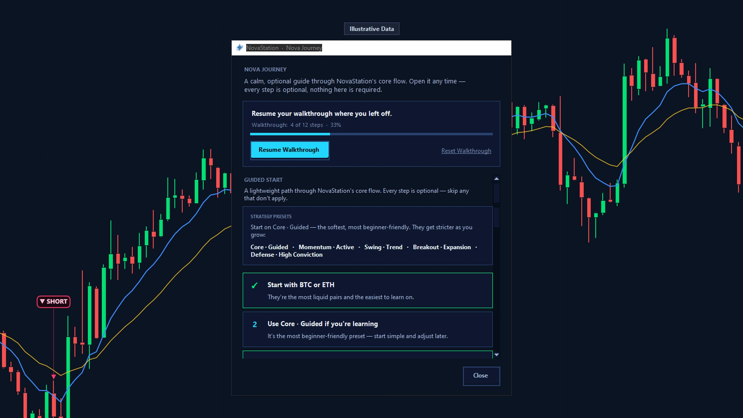 The Nova Journey panel in NovaStation: an optional walkthrough picked up part-way — 4 of 12 steps, 33% — above a guided-start list that suggests starting with BTC or ETH and using the Core — Guided preset, with every step marked optional. The window is labelled Illustrative Data.