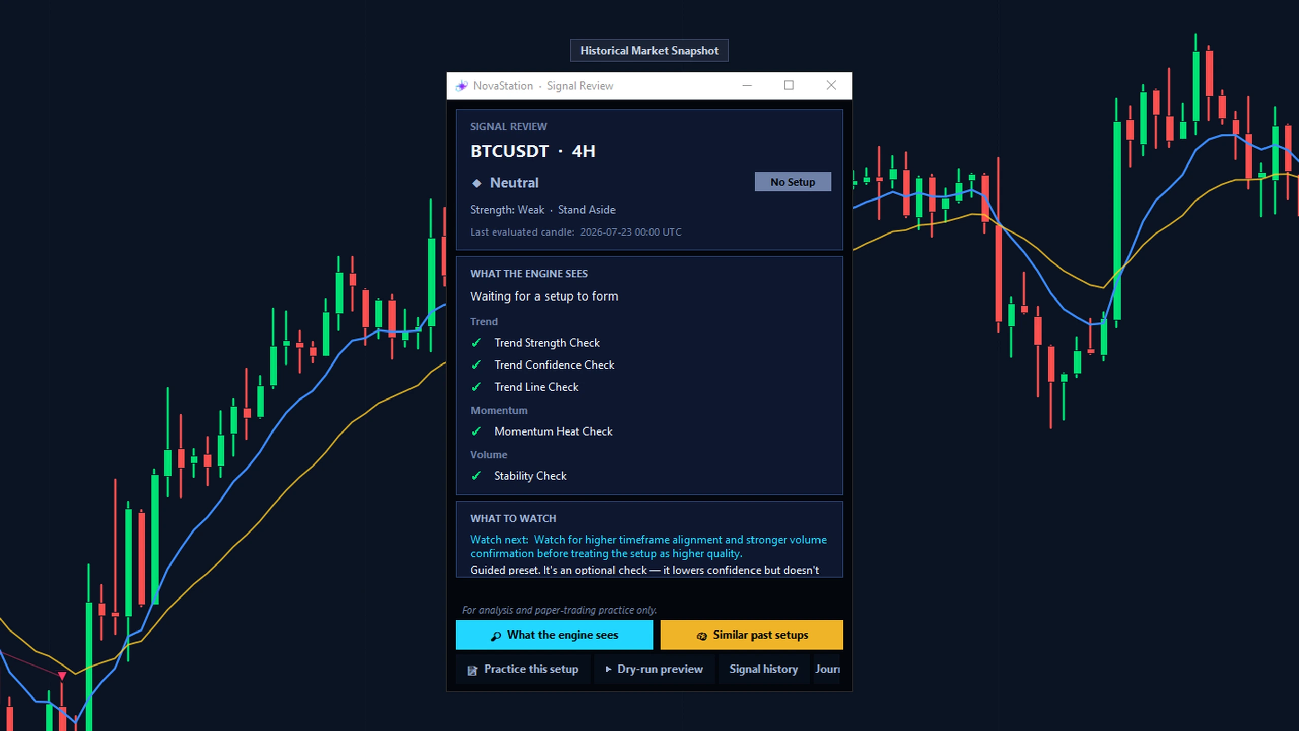 NovaStation's Signal Review window over a recorded BTC/USDT 4h market snapshot: the engine's verdict for the last evaluated candle — Neutral, strength weak, stand aside, no setup — above the trend, momentum and volume checks it ran, and a plain-language note on what it is waiting for next. The window states it is for analysis and paper-trading practice only, and the frame is labelled Historical Market Snapshot.